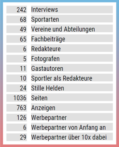 Grafik Info Magazin